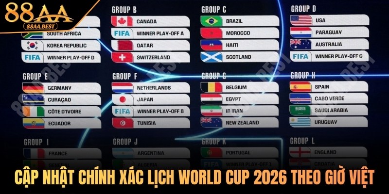 Cập nhật chính xác lịch thi đấu World Cup 2026 theo giờ Việt