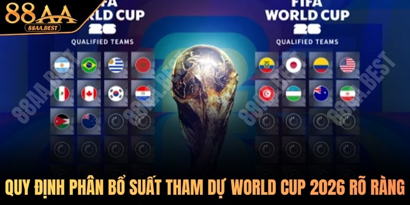 Quy định phân bổ suất tham dự World Cup 2026 rõ ràng
